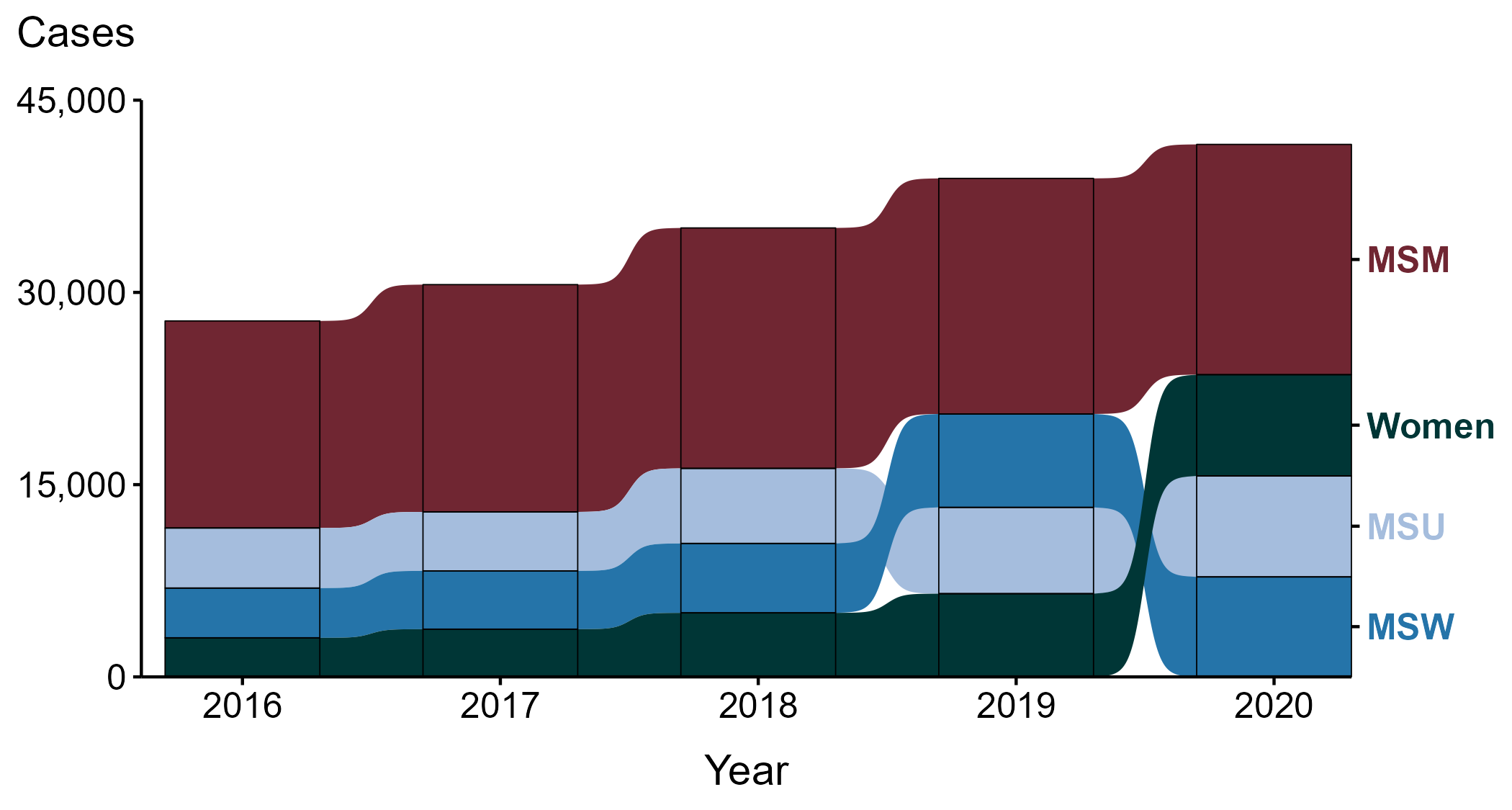 Chart
Description automatically generated