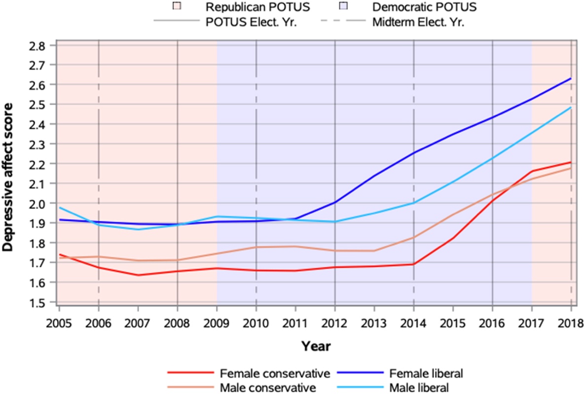 A graph of the electoral period
Description automatically generated with medium confidence