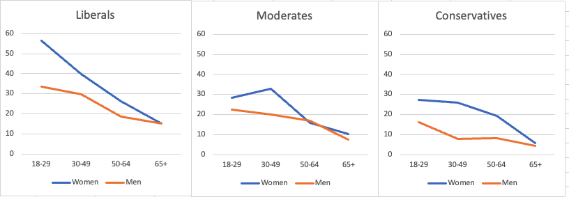 A graph with lines and numbers
Description automatically generated